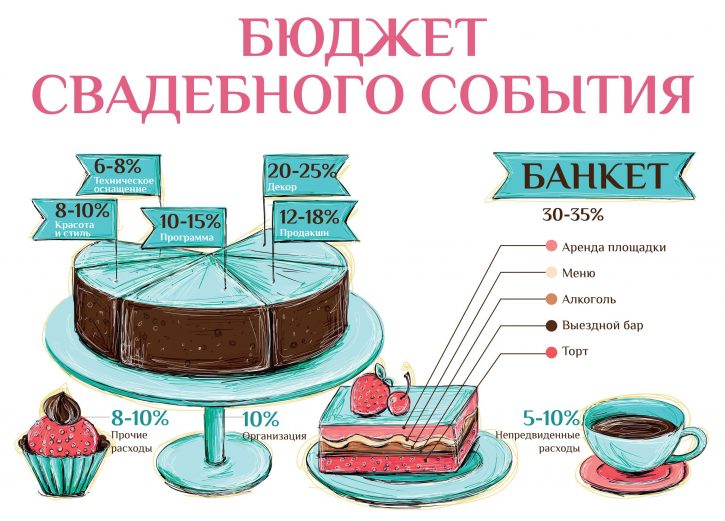 бюджет свадьбы 1